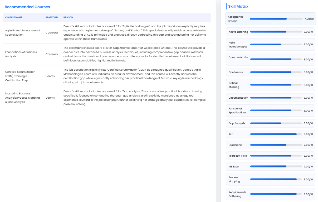 Kaushall Skill Matrix and Course Recommendations Dashboard